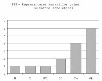 Cronica Cercetărilor Arheologice din România, Campania 2000. Raportul nr. 198