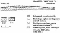 Cronica Cercetărilor Arheologice din România, Campania 2002. Raportul nr. 6
