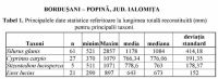 Cronica Cercetărilor Arheologice din România, Campania 2002. Raportul nr. 30