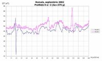 Cronica Cercetărilor Arheologice din România, Campania 2002. Raportul nr. 159