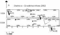 Cronica Cercetărilor Arheologice din România, Campania 2002. Raportul nr. 188
