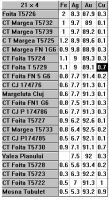 Cronica Cercetărilor Arheologice din România, Campania 2010. Raportul nr. 46