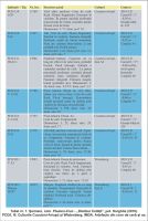 Cronica Cercetărilor Arheologice din România, Campania 2010. Raportul nr. 68