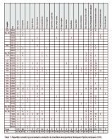 Cronica Cercetărilor Arheologice din România, Campania 2015. Raportul nr. 5