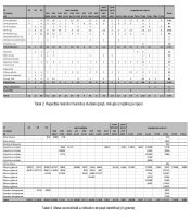 Cronica Cercetărilor Arheologice din România, Campania 2015. Raportul nr. 5