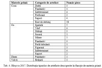 Cronica Cercetărilor Arheologice din România, Campania 2017. Raportul nr. 22